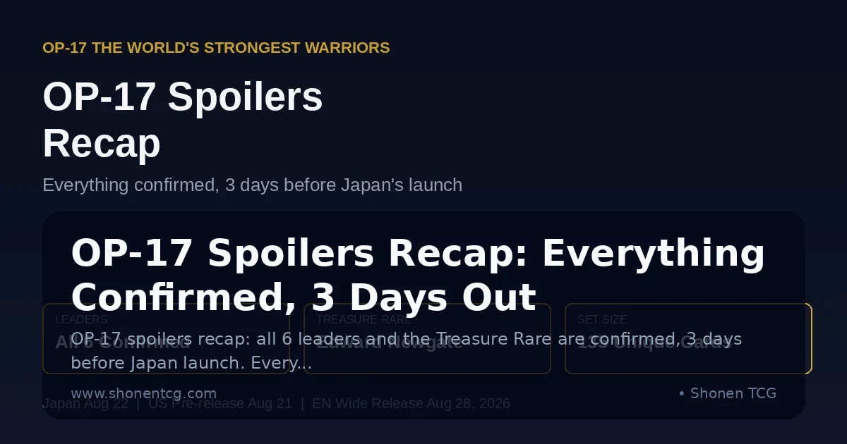 Preview: OP-17 Spoilers Recap: Everything Confirmed, 3 Days Out (Guides)