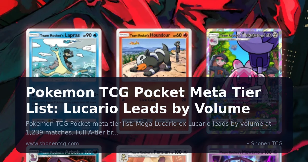 Preview: Pokemon TCG Pocket Meta Tier List: Lucario Leads by Volume (Guides)