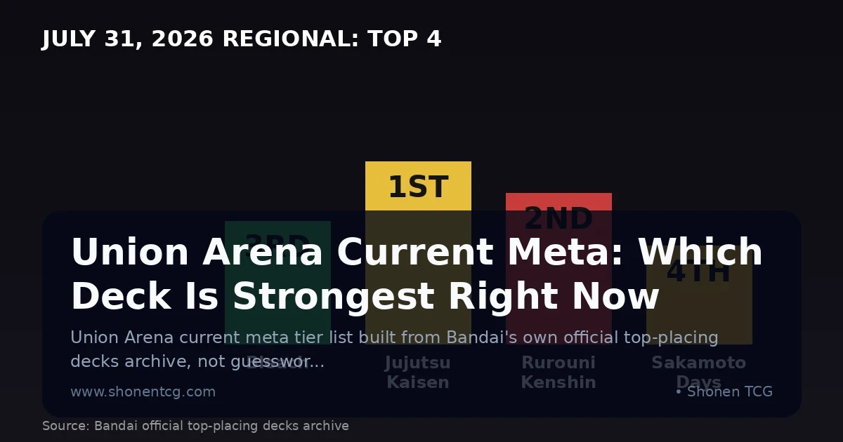 Union Arena Current Meta: Which Deck Is Strongest Right Now